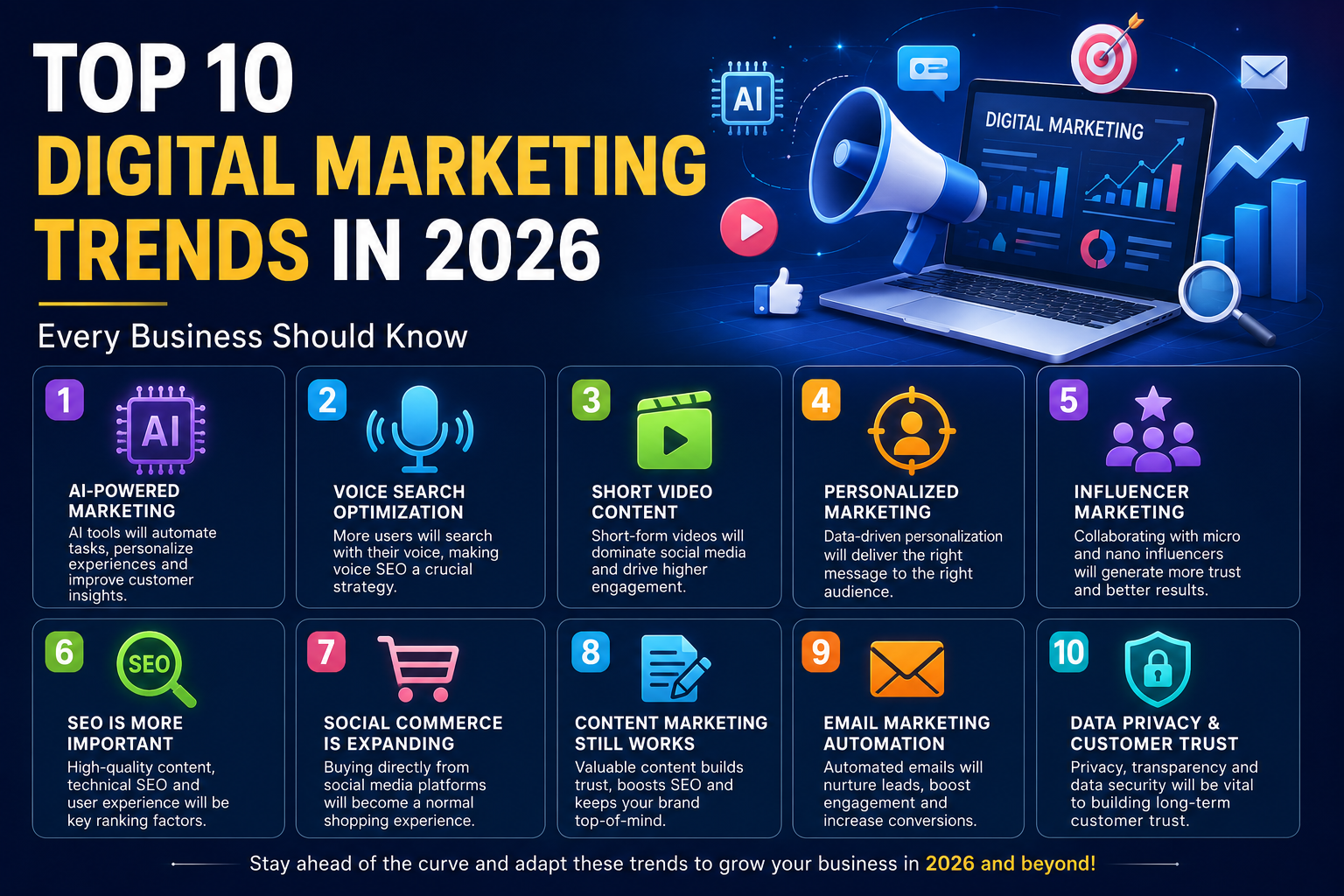 Top 10 Digital Marketing Trends in 2026 Every Business Should Know